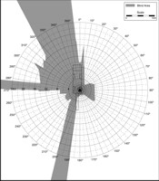 Blind Area Diagram for Roadtec 2500B at 900mm Level