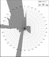 Blind Area Diagram for Roadtec 2500B at Ground Level