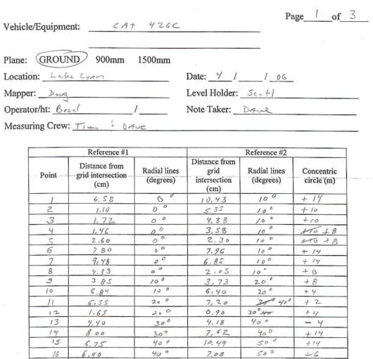 Blind Area Diagram Data Sheet