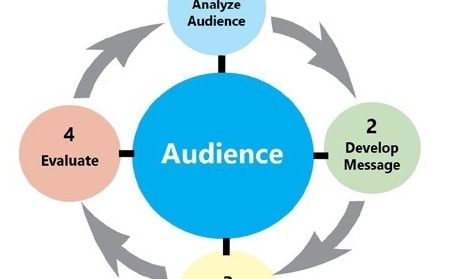 campaign process diagram