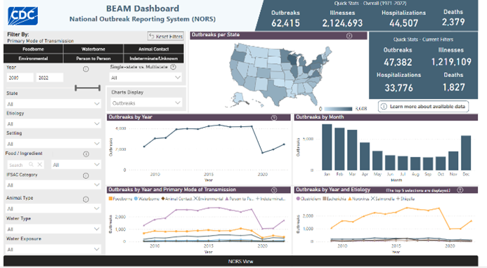 a screenshot of the BEAM Dashboard, NORS View