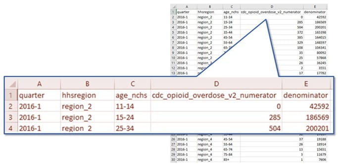 A table with a three rows highlighted