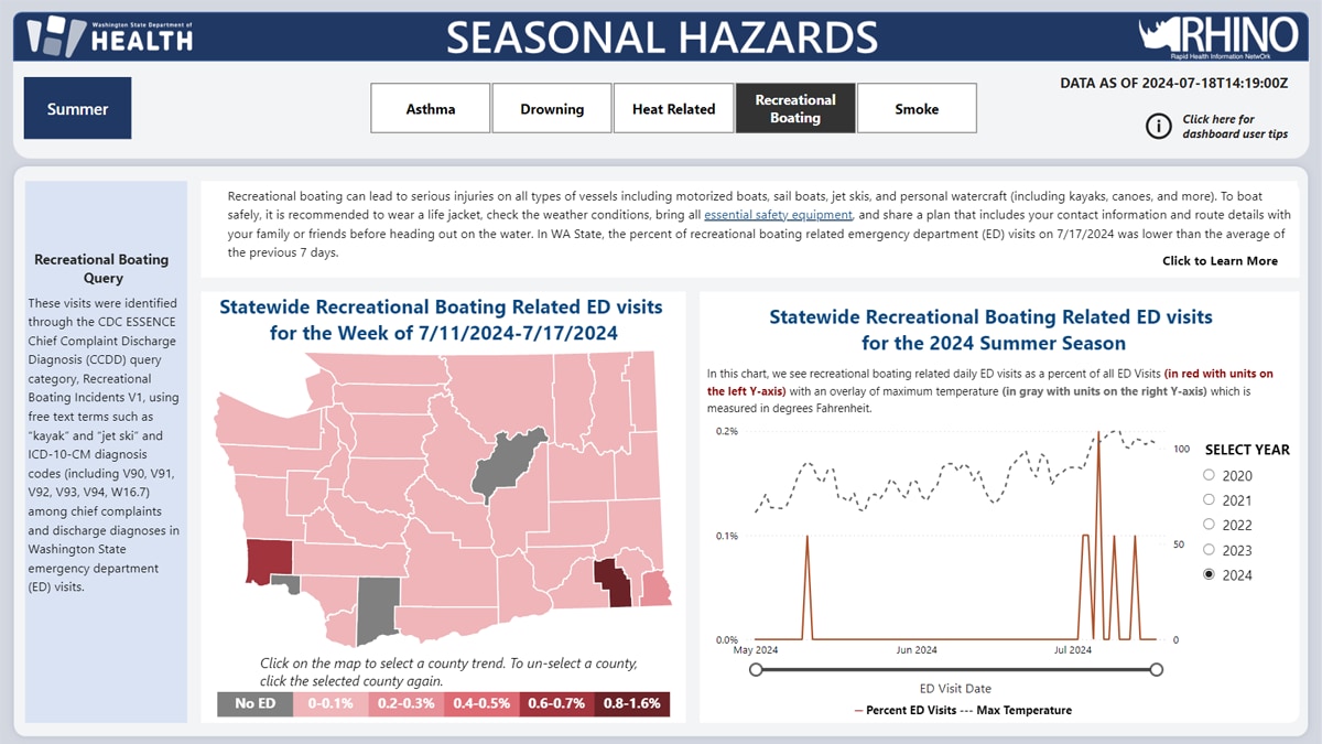 seasonal hazard boating ed visit dashboard screenshot