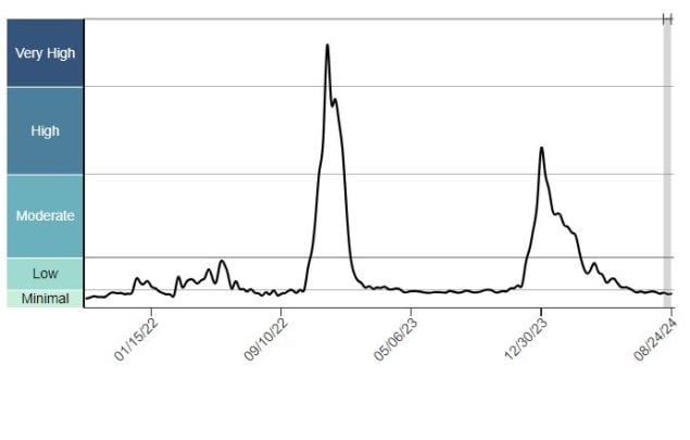 national trend graphic