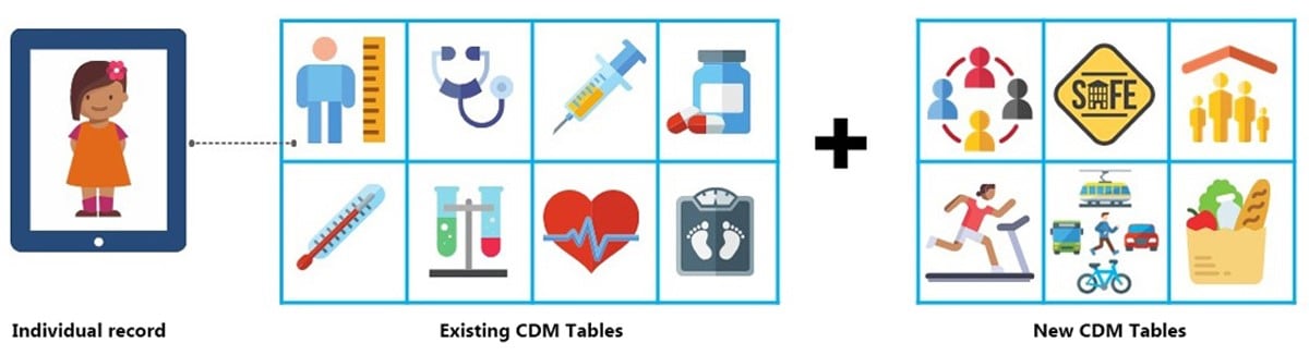 Drawing of a young female patient and two rectangular tables with clinical and health icons, such as a stethoscope, syringe, healthy groceries, and treadmill