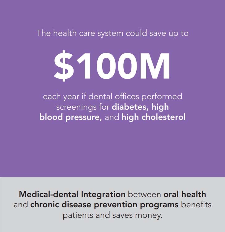 Return on Investment: Healthcare System Savings