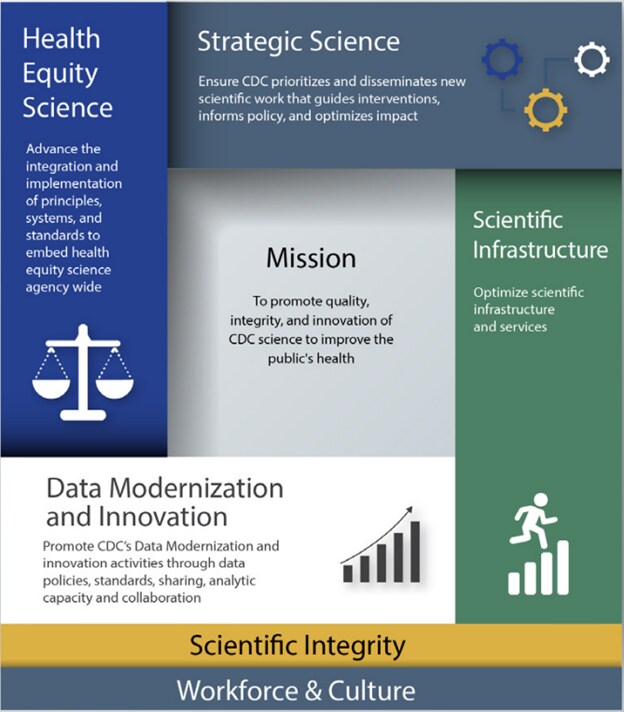 Office of Science Strategic Plan