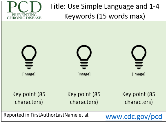 visual abstract table example