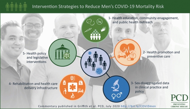 Visual Abstract