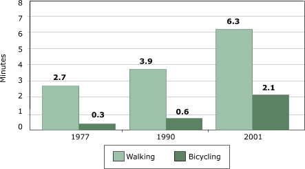 Bar chart