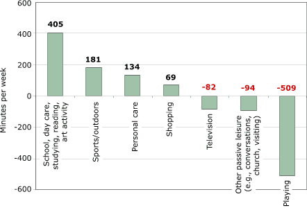 Bar chart