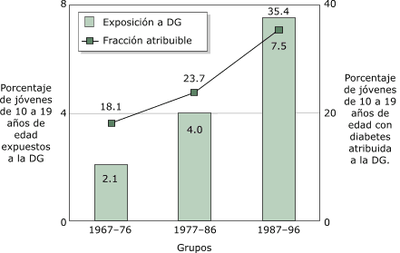 Bar chart