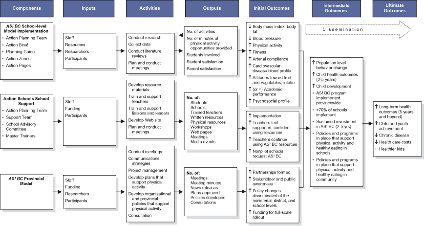 Flow chart. Text description follows.