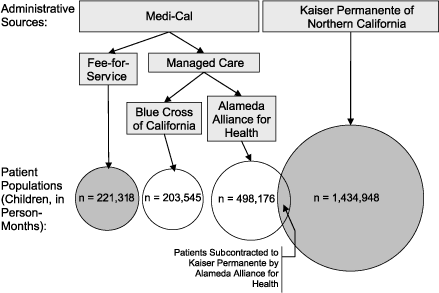 Logic model