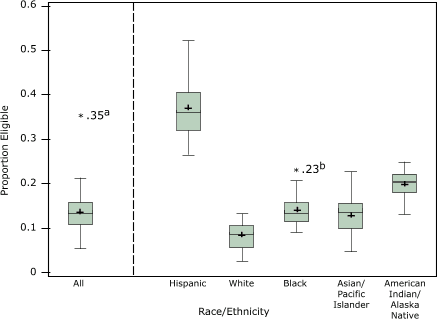 Plotted chart