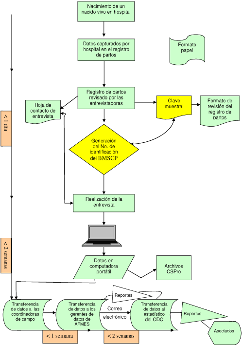 Diagrama de flujo