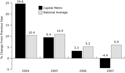 Bar graph