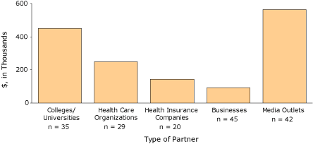 Bar graph