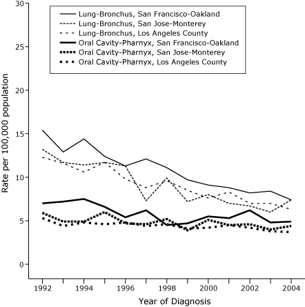 Line graph