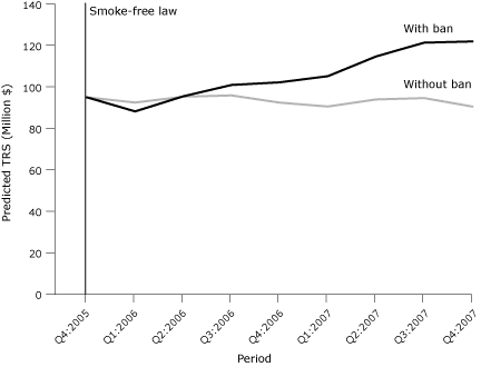 Line graph