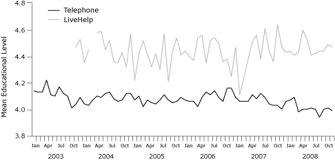 Line graph