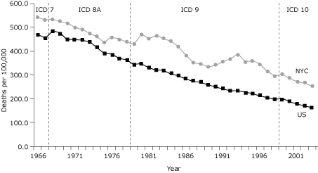 Line graph