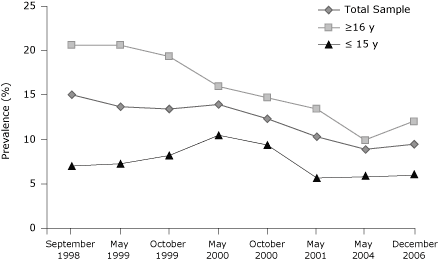 Line graph