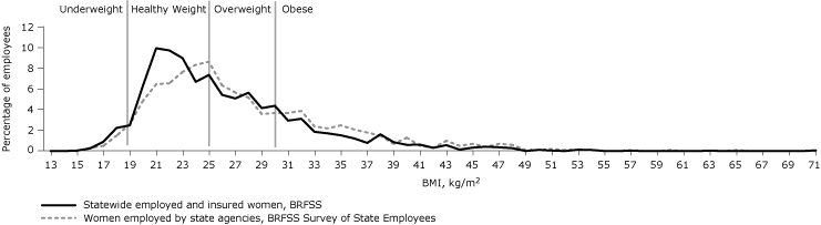 Line graph