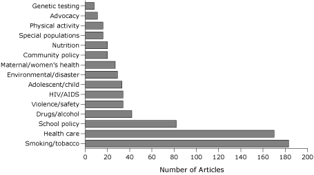 Bar graph