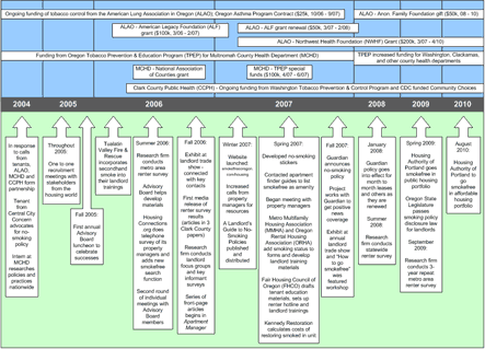 Flow chart