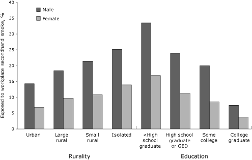 bar graph