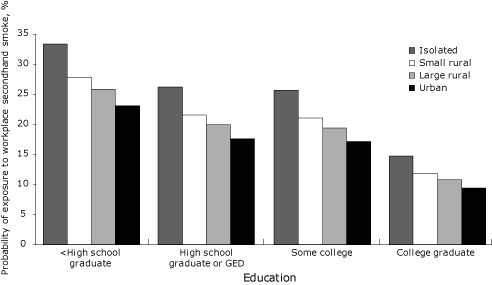 bar chart