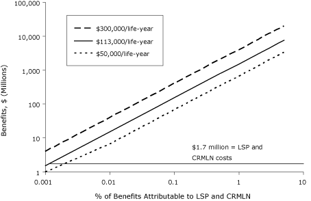 line graph