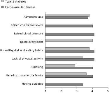 bar graph