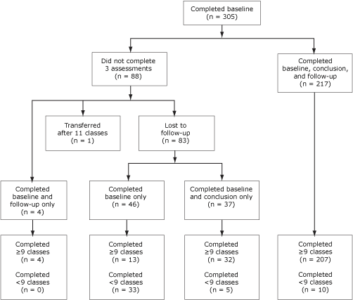 flow chart