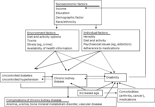 flow chart