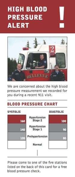 blood pressure chart