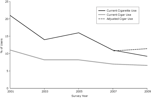 line graph