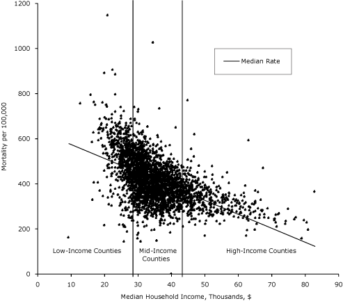 plotted graph