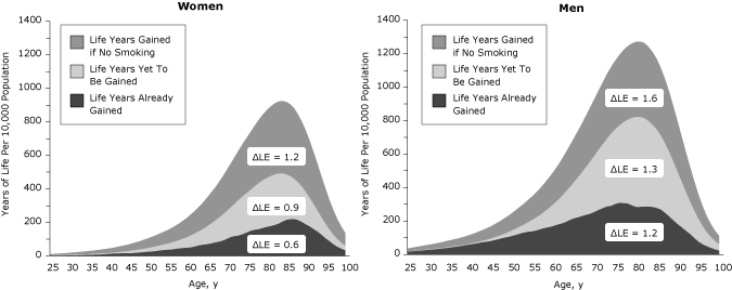 Line graphs