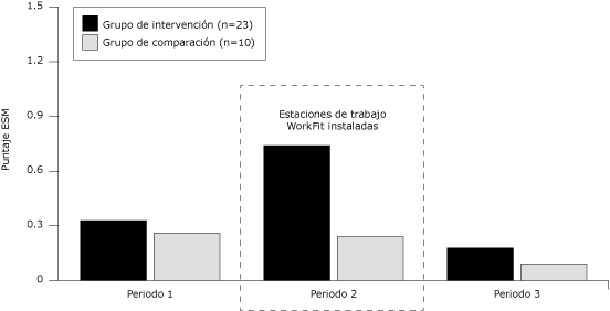 Gráfica de barras