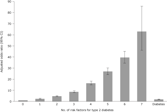 Bar graph