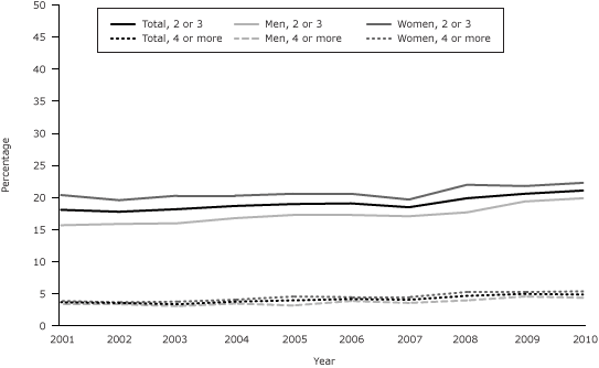 Line graph