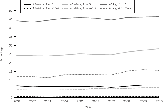 Line graph