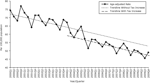 Line graph