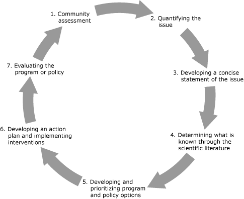 Flow chart