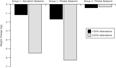 Bar graph