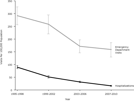 Line graph