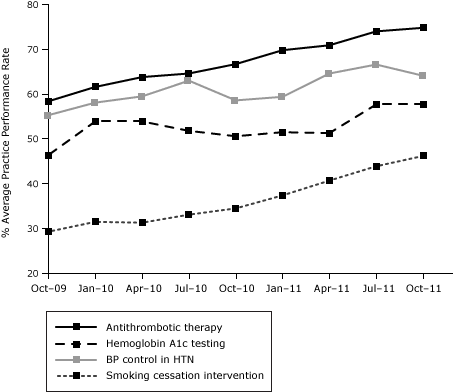 Line graph