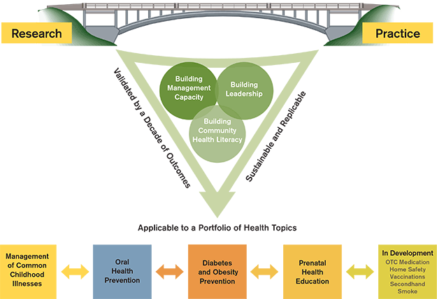 Process diagram